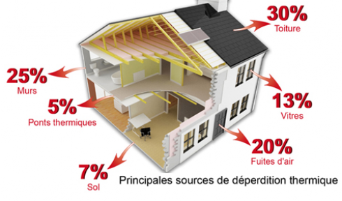 Isolation thermique bâtiments, Entreprise d'isolation toitures